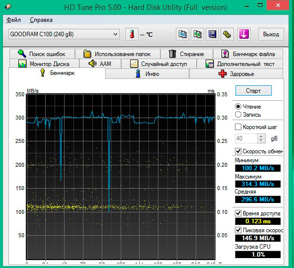 Быстрый и недорогой: обзор SSD-накопителя GoodRAM SSD C50 240Gb