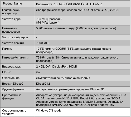 GeForce GTX TITAN Z