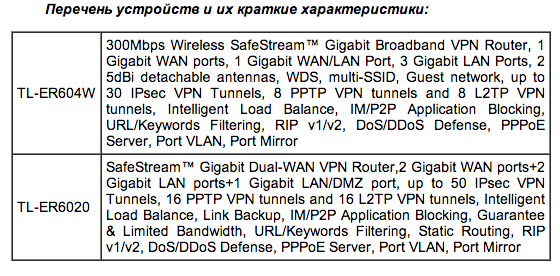 TP-LINK анонсировала в Украине гигабитные VPN-маршрутизаторы