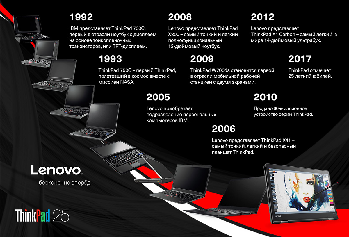 Lenovo отмечает 25-летие легендарных ноутбуков ThinkPad