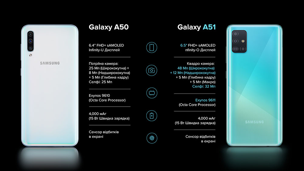Новый герой среднего класса Samsung Galaxy A51 уже в Цитрусе