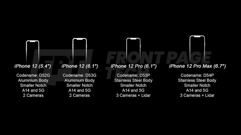 Apple готовит сразу четыре модели iPhone 12