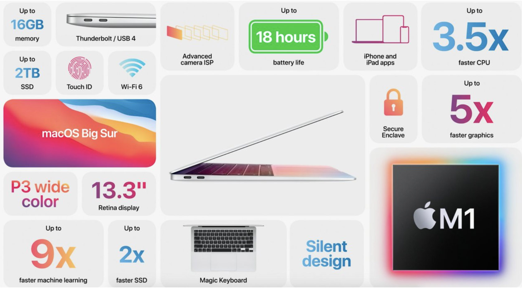 MacBook Air M1 (2020) - характеристики