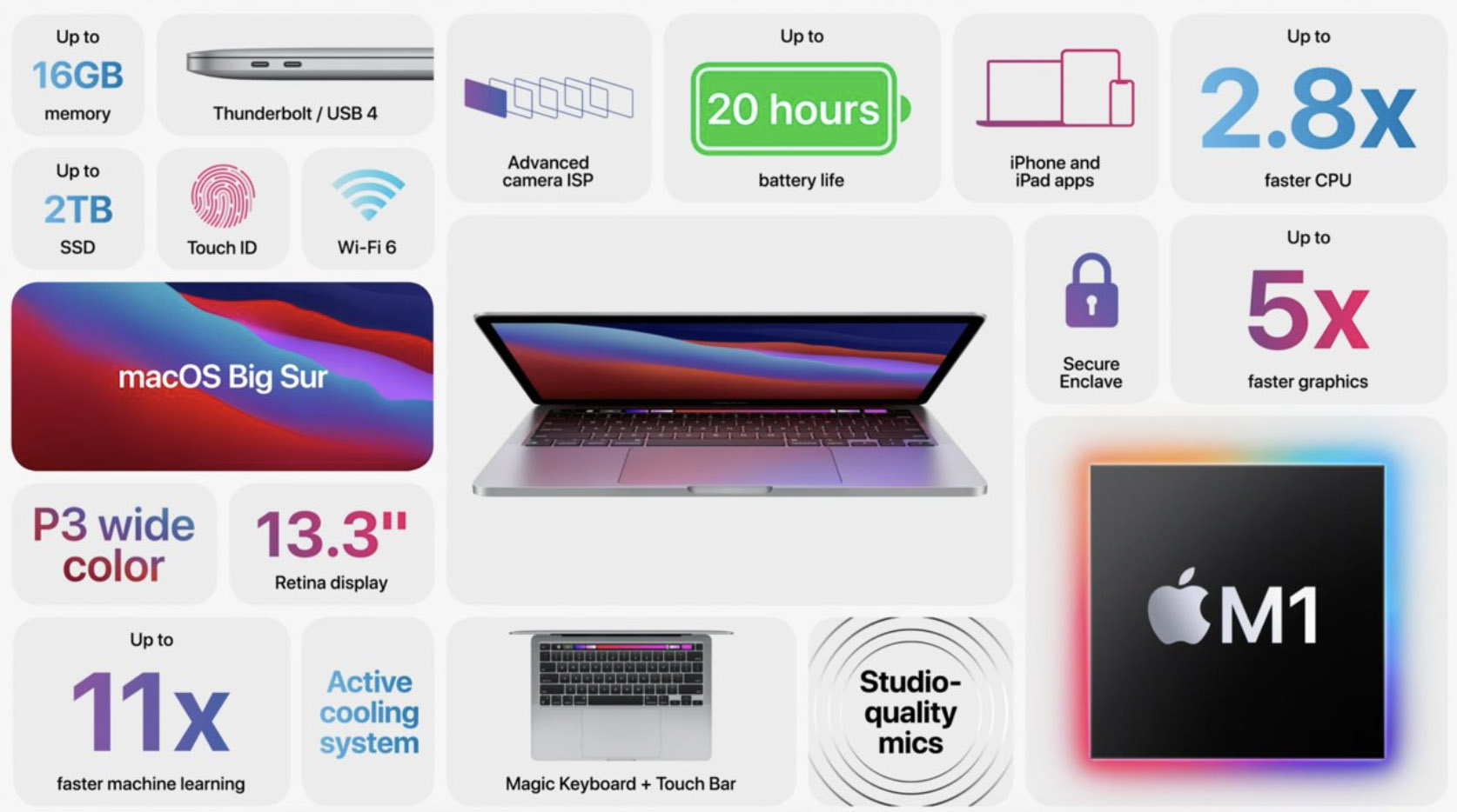 MacBook Pro 13 M1 (2020) - характеристики