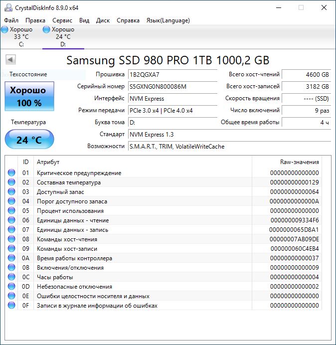 Со скоростью мысли: обзор накопителя Samsung 980 PRO 1 ТБ с поддержкой PCIe 4.0