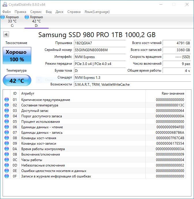 Со скоростью мысли: обзор накопителя Samsung 980 PRO 1 ТБ с поддержкой PCIe 4.0