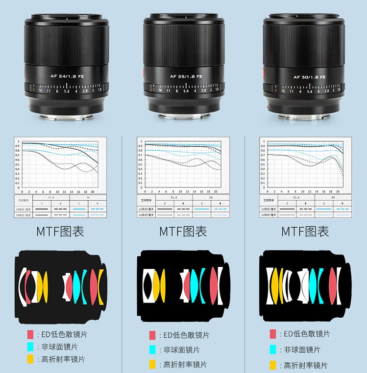 Viltrox представила три недорогих автофокусных объектива для полнокадровых камер Sony