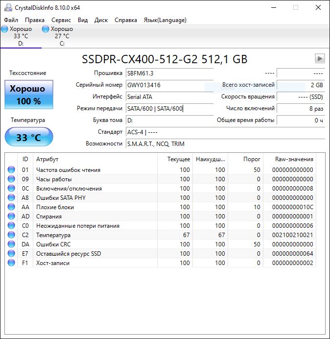 Обзор GOODRAM CX400 Gen.2 512 GB: оптимальный SSD для домашнего ПК