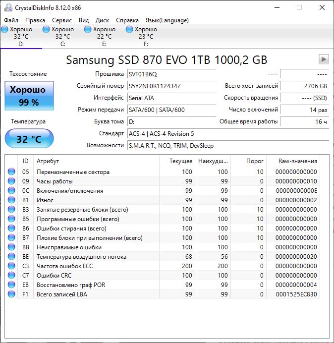 Обзор Samsung 870 EVO 1 ТБ: золотой стандарт SATA-накопителей под любые задачи