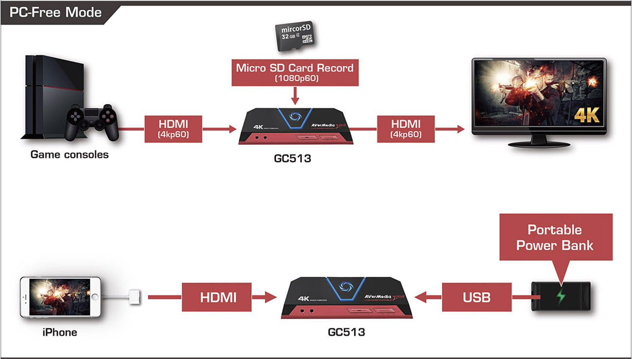 Обзор AVerMedia Live Gamer Portable 2 Plus GC513: внешняя карта захвата для геймеров и не только
