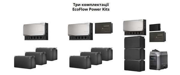 Cистеми енергонезалежності EcoFlow Power Kit